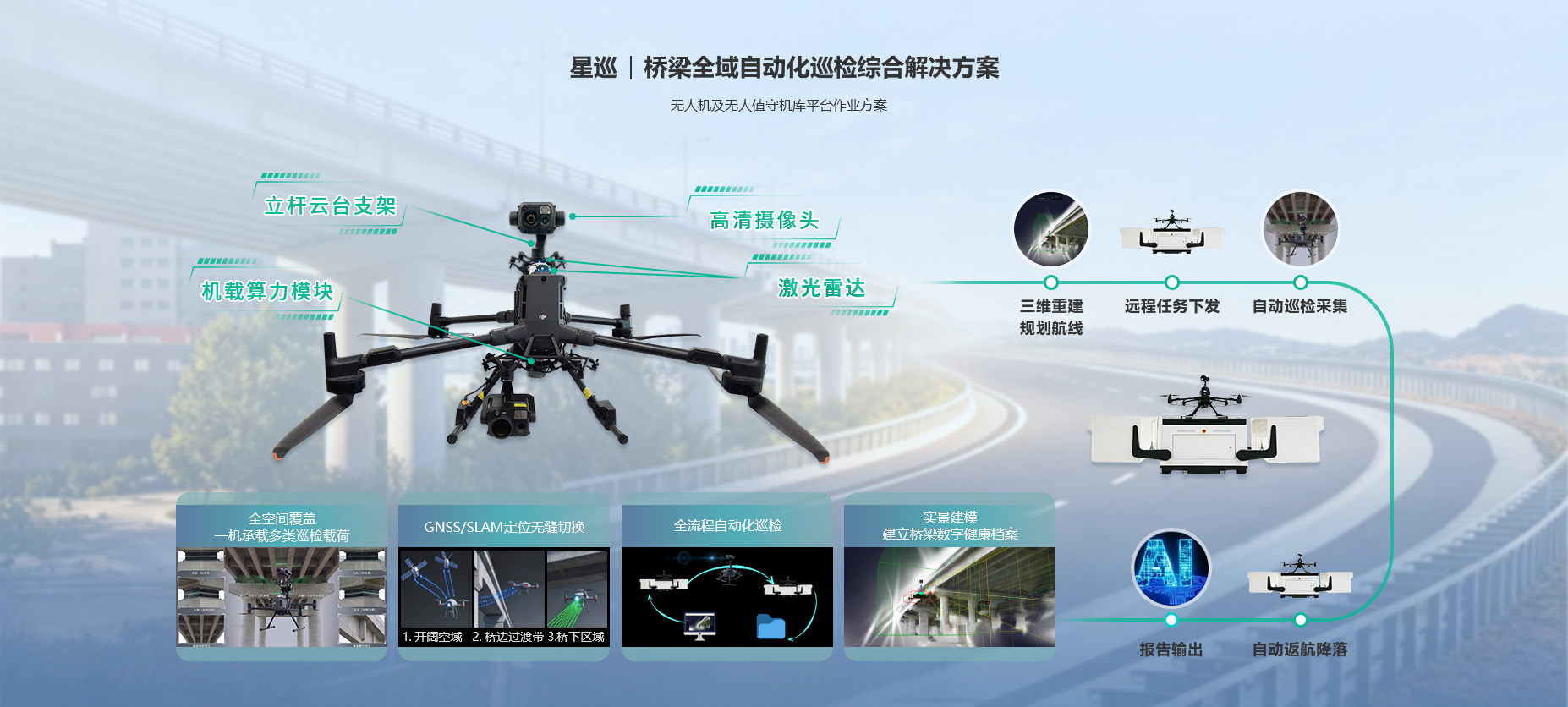 星巡桥梁全域自动化巡检综合解决方案,无人机桥梁巡检,无人值守机库平台作业方案